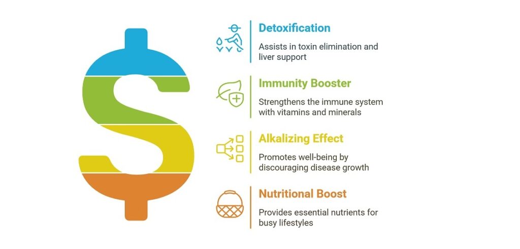 Main health benefits of Fresh Wheatgrass