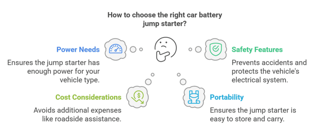 problems due to wrong car battery jump starter