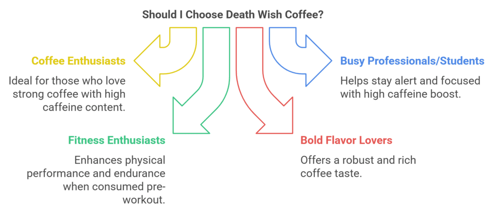 Should I Choose Death Wish Coffee?